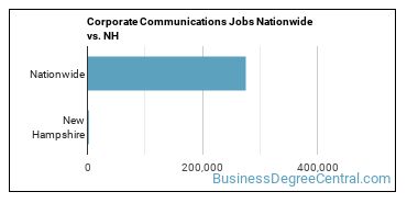 Corporate Communications Jobs Nationwide vs. NH