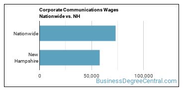 Corporate Communications Wages Nationwide vs. NH