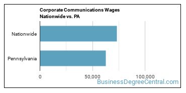 Corporate Communications Wages Nationwide vs. PA