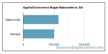 Applied Economics Wages Nationwide vs. GA