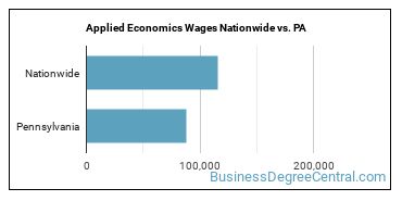 Applied Economics Wages Nationwide vs. PA