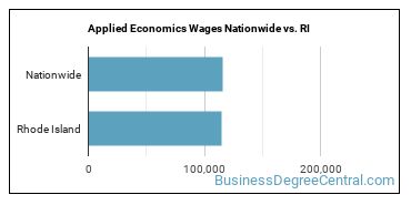 Applied Economics Wages Nationwide vs. RI