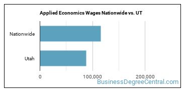 Applied Economics Wages Nationwide vs. UT