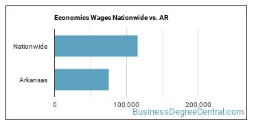 Economics Wages Nationwide vs. AR