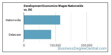 Development Economics Wages Nationwide vs. DE