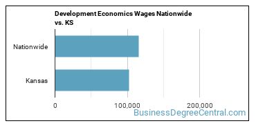 Development Economics Wages Nationwide vs. KS