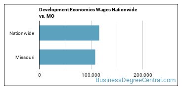 Development Economics Wages Nationwide vs. MO