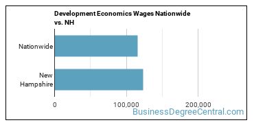 Development Economics Wages Nationwide vs. NH