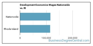 Development Economics Wages Nationwide vs. RI