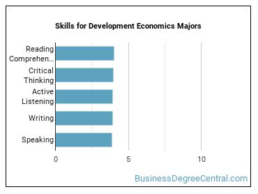 Skills for Development Economics majors