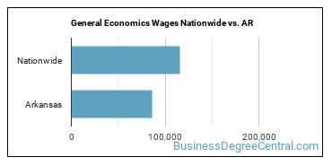 General Economics Wages Nationwide vs. AR