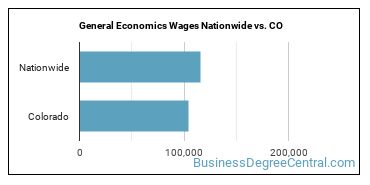 General Economics Wages Nationwide vs. CO