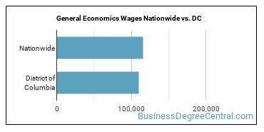 General Economics Wages Nationwide vs. DC