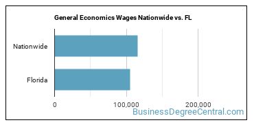General Economics Wages Nationwide vs. FL