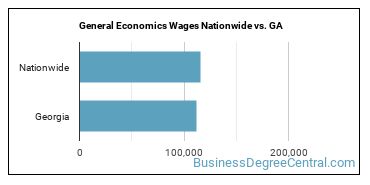 General Economics Wages Nationwide vs. GA