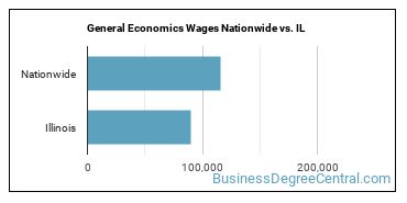 General Economics Wages Nationwide vs. IL