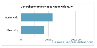 General Economics Wages Nationwide vs. KY