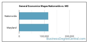 General Economics Wages Nationwide vs. MD