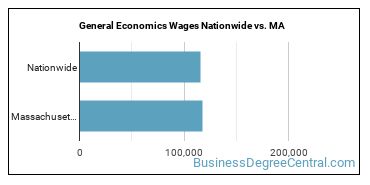 General Economics Wages Nationwide vs. MA