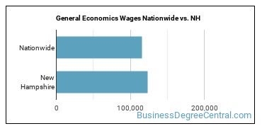 General Economics Wages Nationwide vs. NH