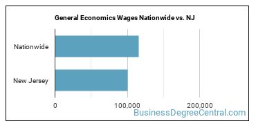 General Economics Wages Nationwide vs. NJ