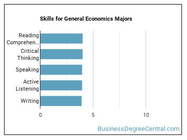 Skills for General Economics majors