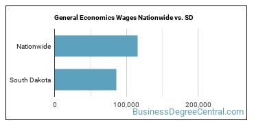 General Economics Wages Nationwide vs. SD