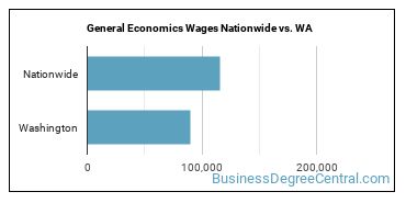General Economics Wages Nationwide vs. WA