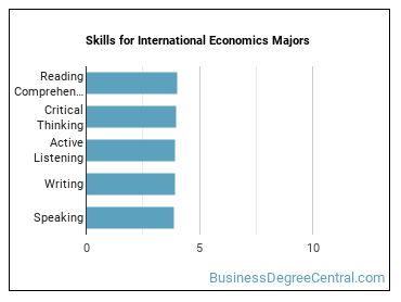 Skills for International Economics majors