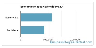 Economics Wages Nationwide vs. LA