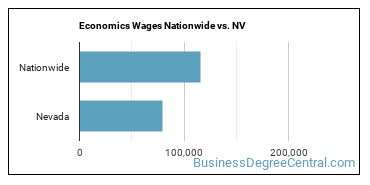 Economics Wages Nationwide vs. NV