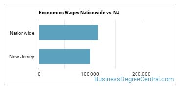 Economics Wages Nationwide vs. NJ