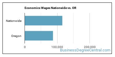 Economics Wages Nationwide vs. OR