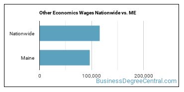 Other Economics Wages Nationwide vs. ME