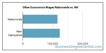 Other Economics Wages Nationwide vs. NH