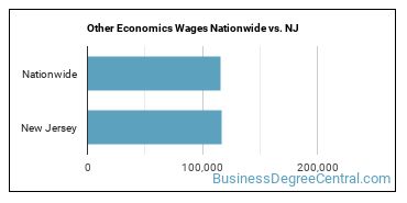 Other Economics Wages Nationwide vs. NJ