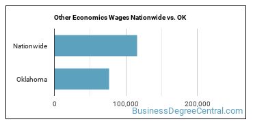 Other Economics Wages Nationwide vs. OK