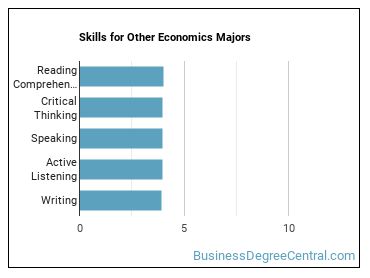 Skills for Other Economics majors