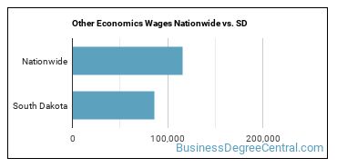 Other Economics Wages Nationwide vs. SD