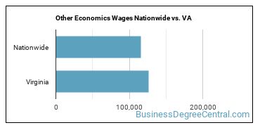 Other Economics Wages Nationwide vs. VA