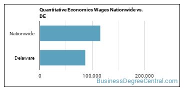 Quantitative Economics Wages Nationwide vs. DE