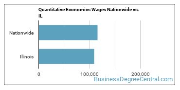 Quantitative Economics Wages Nationwide vs. IL