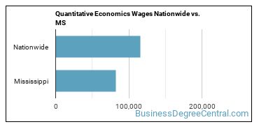 Quantitative Economics Wages Nationwide vs. MS