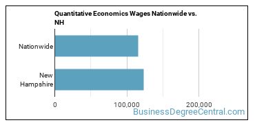 Quantitative Economics Wages Nationwide vs. NH