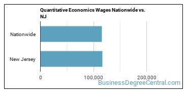 Quantitative Economics Wages Nationwide vs. NJ