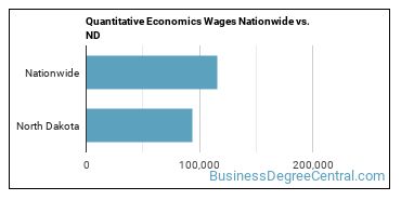 Quantitative Economics Wages Nationwide vs. ND