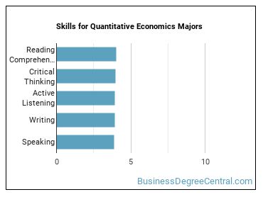 Skills for Quantitative Economics majors