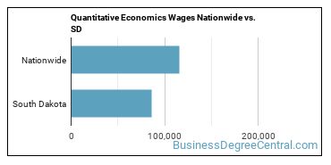 Quantitative Economics Wages Nationwide vs. SD