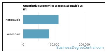Quantitative Economics Wages Nationwide vs. WI