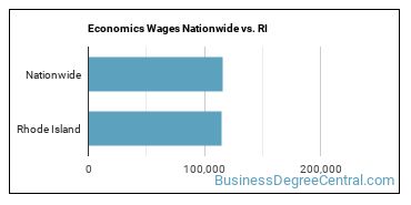 Economics Wages Nationwide vs. RI